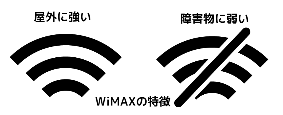 WiMAXはキャリア回線よりエリアが狭いけど速度が速い